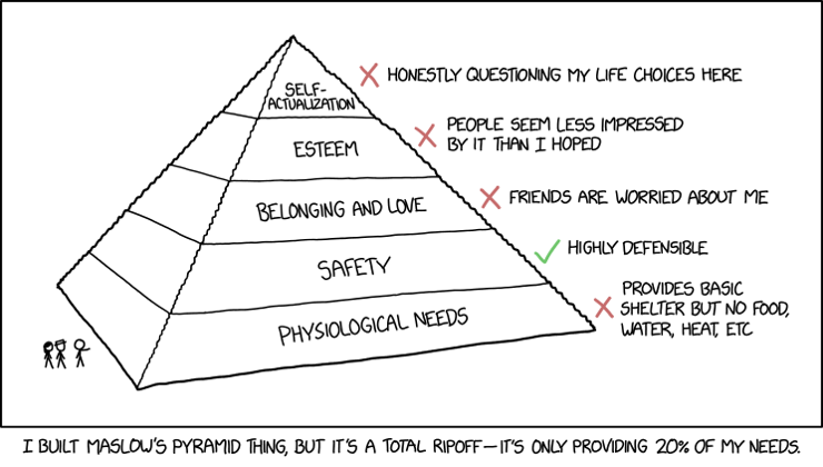 Single panel comic.

A pyramid with 5 tiers and some tiny people on the bottom for scale, one of which is gesturing at the pyramid. The tiers are labeled and have additional commentary on the side.

From the bottom:
1.  physiological needs (red X, provides basic shelter, but no food, water, heat, etc)

2. safety (green check, highly defensible)

3. belonging and love (red X, friends are worried about me)

4. esteem (red X, people seem less impressed by it than I hoped)

5. self-actualization (red X, honestly questioning my life choices here)

Lower caption: I built Maslow's pyramid thing, but it's a total ripoff-- it's only providing 20% of my needs.