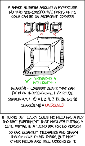 Single panel comic.

Above text: A snake slithers around a hypercube. No two non-consecutive parts of its coils can be on adjacent corners. 
Below this there are three small drawings of a snake wrapped around a hypercube in ways that violate this rule. The violations are highlighted in red and the cubs have red X's underneath them.

Below that in the center of the panel is a larger hypercube with a snake curled around it. The tail starts at the top back left corner, going to the right, then down the back right side, then forward, then left, then inside to the inner cube, up, and ending with the hear at the top  right front corner of the inner cube.

Below this cube in green it says dimensions = 4, max length = 7 

Equations in black read
Snake (N) = longest snake that can fit in an N-dimensional hypercube

Snake (N = 1, 2, 3, ...  8) = 1, 2, 4, 7, 13, 26, 50, 98

Snake (N > 8) = unsolved (red letters)

Lower caption: It turns out every scientific field has a key thought experiment that involves putting a cute animal in a weird box for no reason. So far, quantum mechanics and graph theory have found theirs, but most other fields are still working on it.